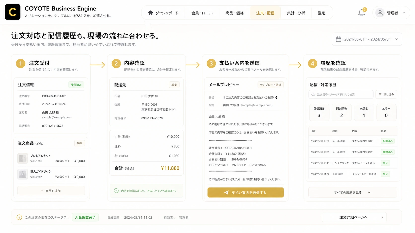 注文対応から配信履歴確認までの業務画面イメージ