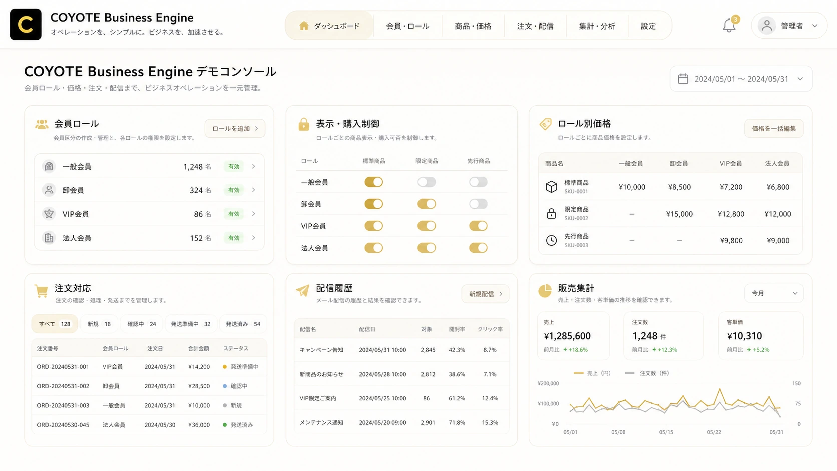 COYOTE Business Engineの全体像を示す管理画面イメージ