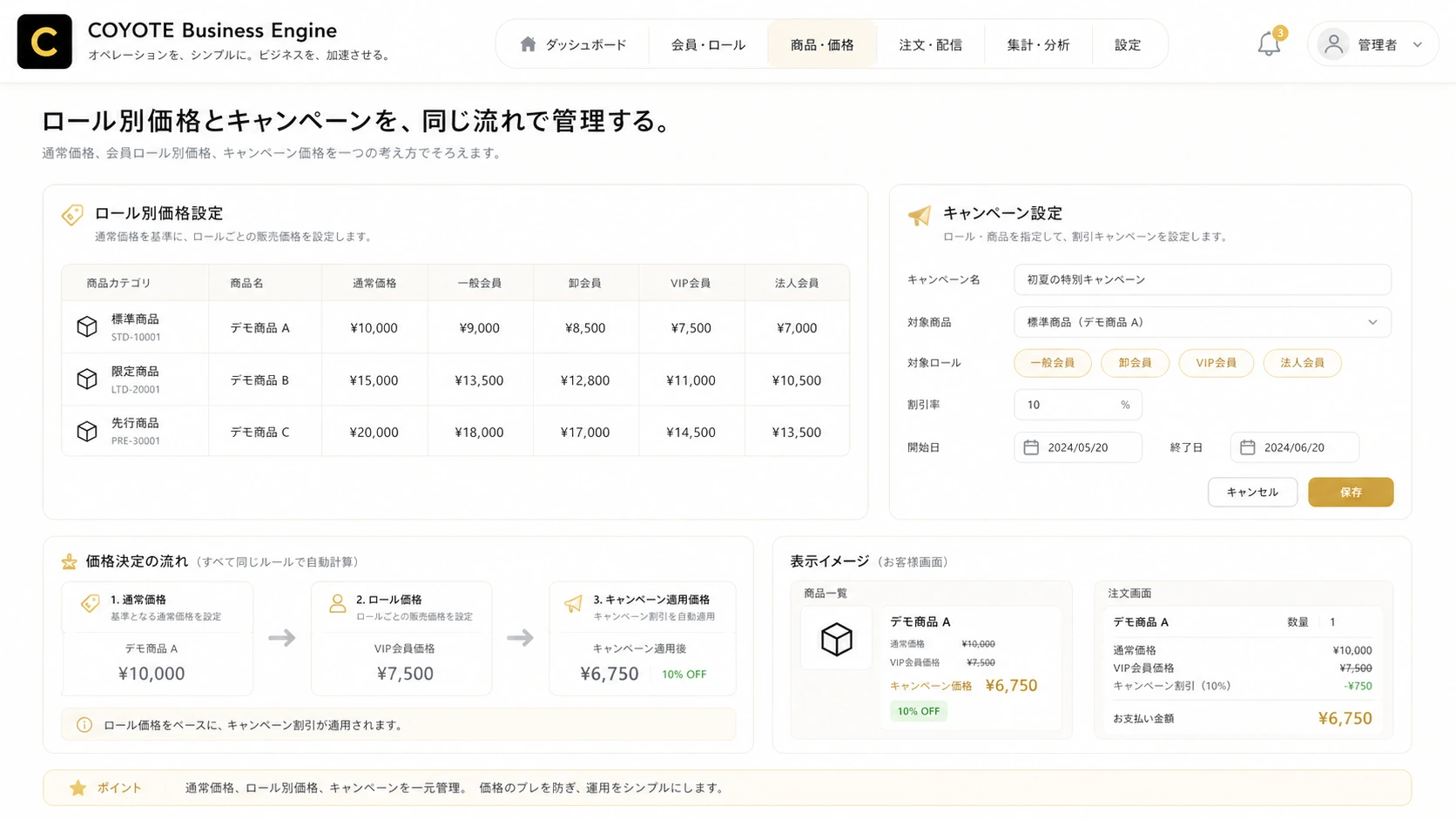 ロール別価格とキャンペーン設定の管理画面イメージ