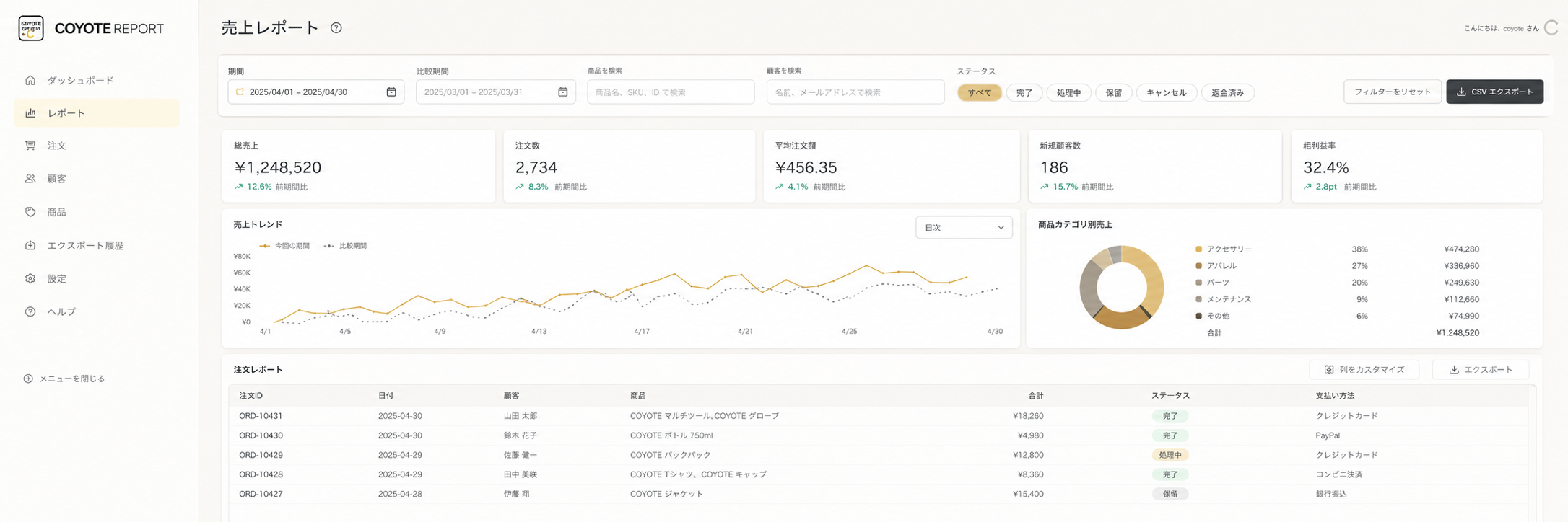 COYOTE REPORTの売上レポート・期間検索・CSV出力画面イメージ